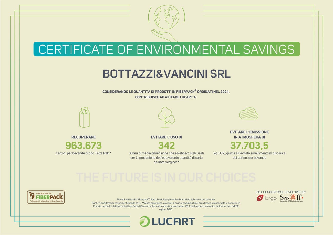 Certificate Of Environmetal Saving