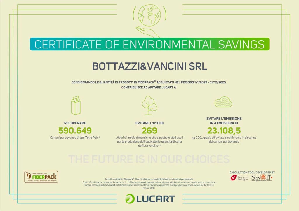 Economia Circolare Per Le Aziende: Come Le Certificazioni Ambientali Creano Valore Nel 2026 5 Economia Circolare Per Le Aziende: Come Le Certificazioni Ambientali Creano Valore Nel 2026