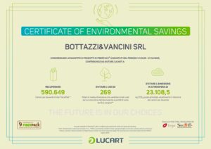 Economia circolare per le aziende: come le certificazioni ambientali creano valore nel 2026